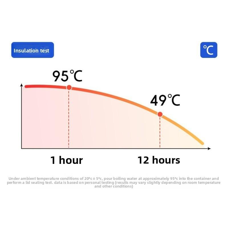 1 Pack 700ml Stylish Cute Stainless Steel Sports Water Bottle Vacuum Insulated Hot & Cold Retention Leakproof Portable Unisex for Young Sports People Home Outdoor Gym Travel Camping