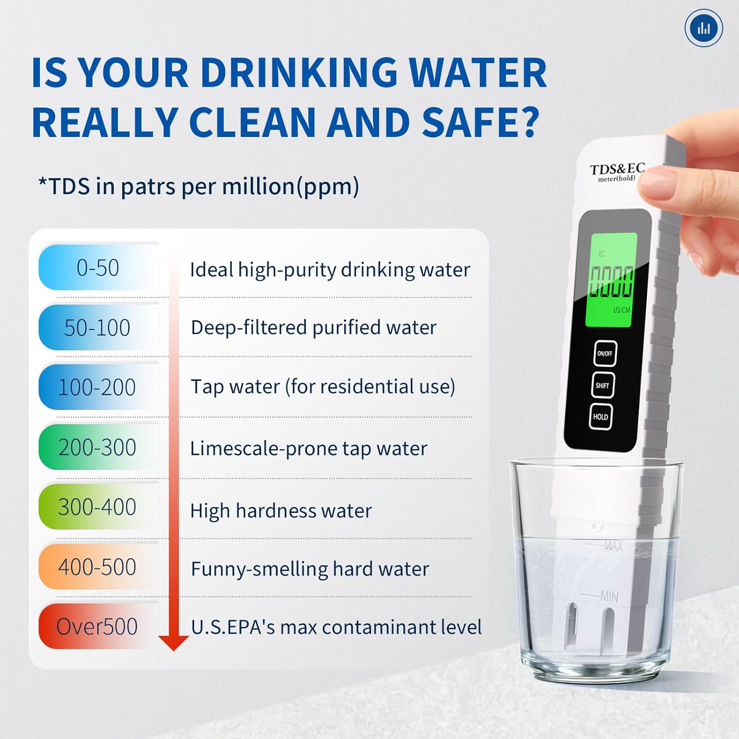 2026 Upgraded 4-in-1 Digital TDS Meter - Digital Water Quality Tester for TDS, EC and Temperature (°C/°F) | 0-9990 ppm Range | Suitable for Drinking Water, Reverse Osmosis Systems, Aquariums and Swimming Pools inflatable pool Modern