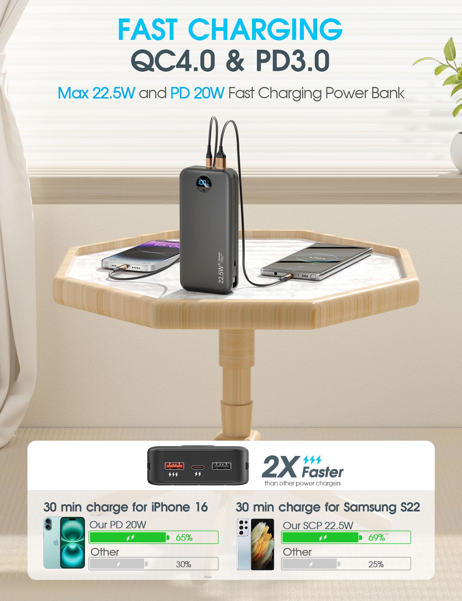 Summerwins 20000mAh Portable Power Bank - Compact, 22.5W Max Fast Charging, Built-in Wall Charger, Foldable AC Plug, Built-in Cable for iPhone 15 Series, Galaxy, USB-C Android Smartphones, Devices, Travel Use detail 20