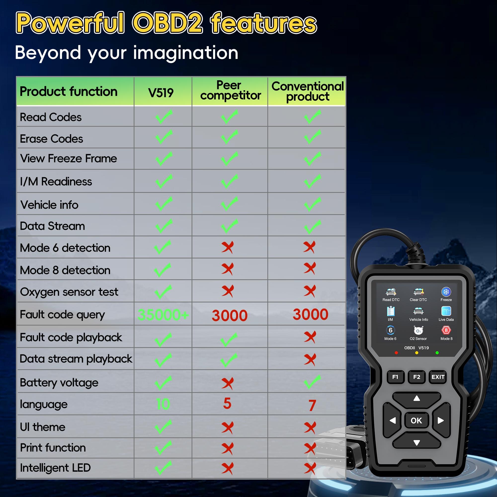 Obd2 Scanner Diagnostic Tool, Automotive Scan Tool, Engine Code Reader with Reset Function, I/m Preparation Test, Fits All Cars Made After 1996