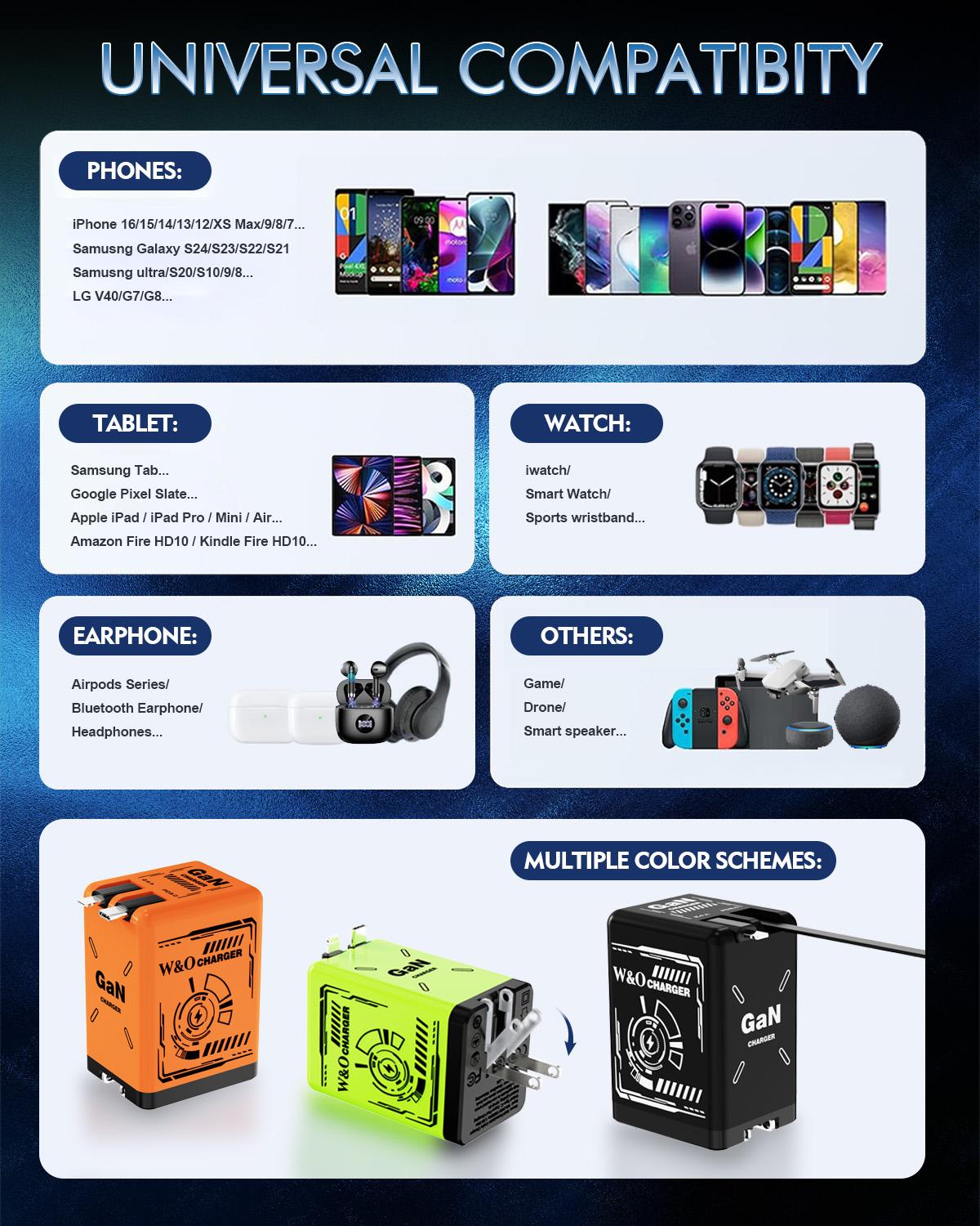 W&O Portable GaN Fast Charger,Compatible with 120W GaN Fast Charging  W/ Retractable 2 Cable (USB-C & Lightning) - Fast Charging for iPhone 15, Samsung, Gaming, Travel & Office - Universal Compact Travel Charger-Father's Day Gifts