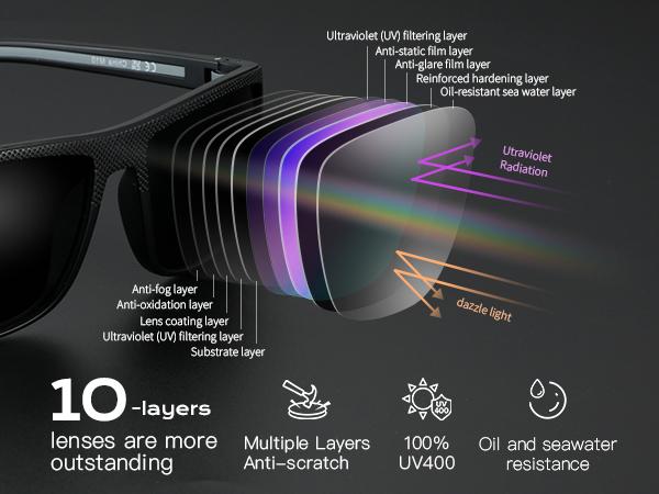 ZENOTTIC Simple Sunglasses for Everyday Use Double Beam Sun Protection Unisex Polarized Driving Sunglasses Lightweight Frame with UV Protection TR90 Memory Material Anti-Slip Design for Men & Women