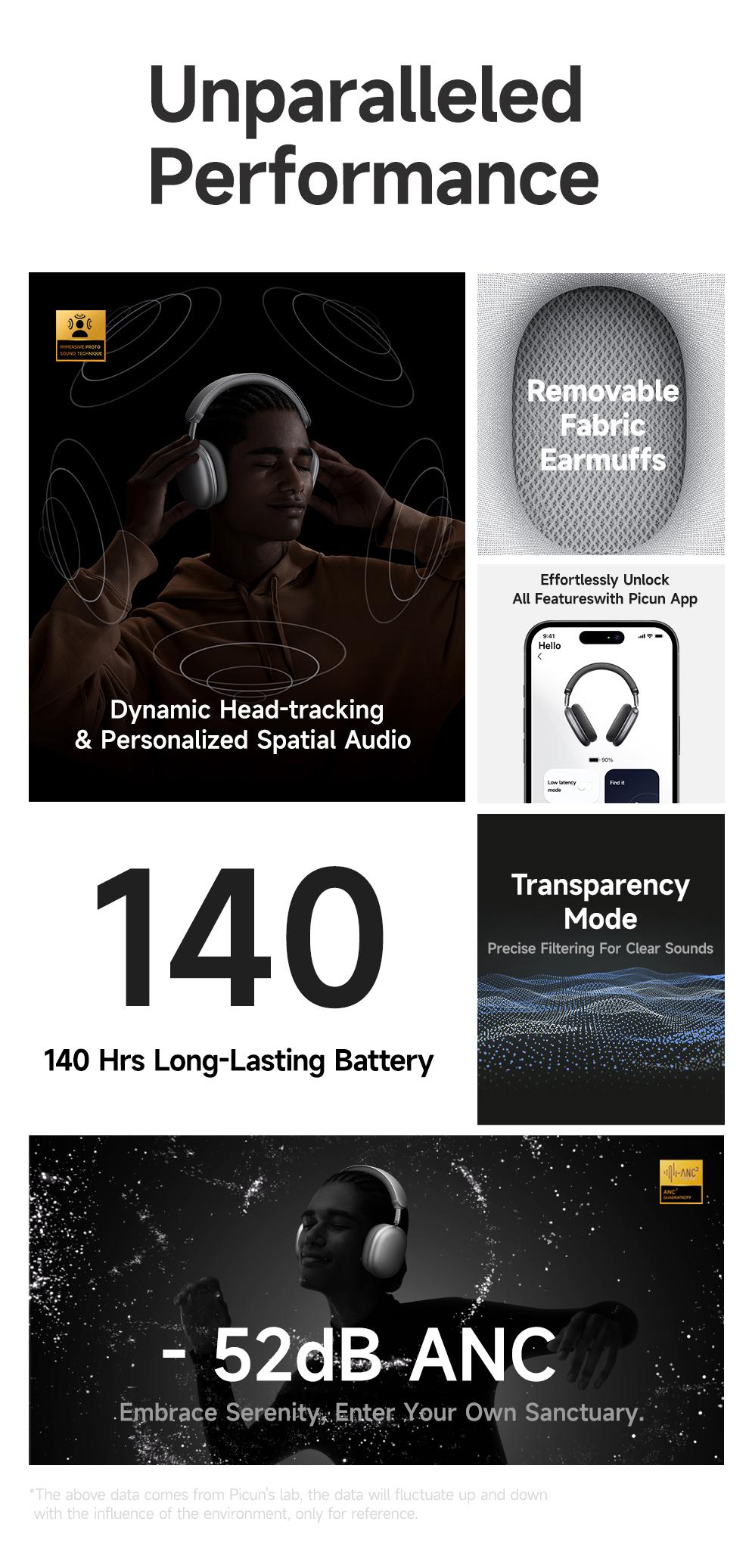 Picun F8 Pro Hybrid Active Noise Cancelling Headphones with Multiple Modes, Wireless Over-Ear Bluetooth Headphones, 140H Playtime, Customizable Sound, Head Tracking, USB-C Charge, Travel, Office, Gray