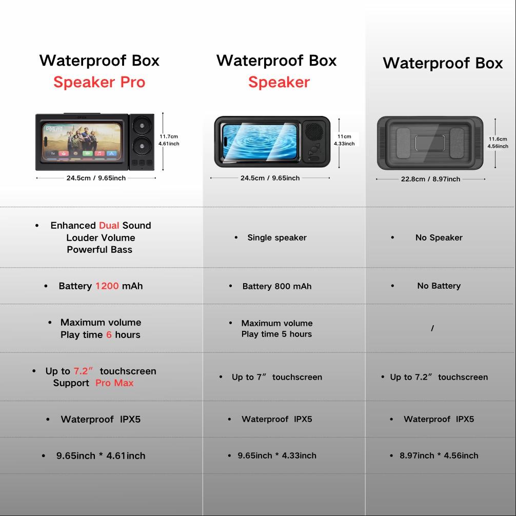 Waterproof box speaker, bathroom waterproof 360 ° rotating touch screen, Bluetooth speaker, watch movies, listen to music, phone holder Bluetooth speaker audio shower TV holder, swimming pool, kitchen, bathroom, sink