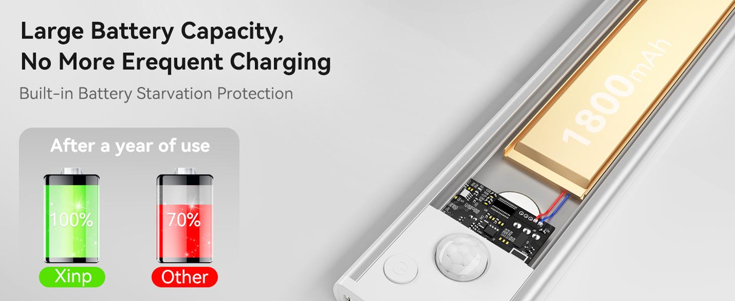 Under Cabinet Lights,Motion Sensor Night Light Indoor, USB Rechargeable Light,Easy installation Dimmable Lights for Kitchen,Wardrobe,Pantry, Closet,Coffee Corner,Bathroom,Stairs,Hallway,Sink Cabinet,Laundry Room,Tool Room,Garage,Fridge