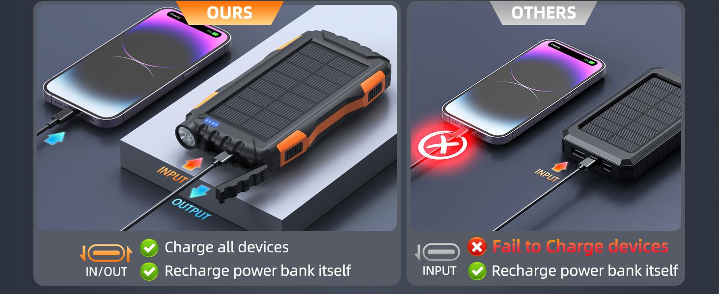 Power-Bank-Solar-Charger 42800mAh Portable Charger External Battery Pack 5V3.1A QC 3.0 Fast Charger with Super Bright Flashlight IP67 Waterproof - Phone