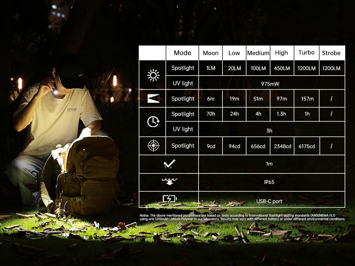 Wurkkos HD01UV Multifunctional EDC Flashlight with 365nm UV Light White Flood LED RGB Lights Dual Switch Magnetic Tail USB Rechargeable