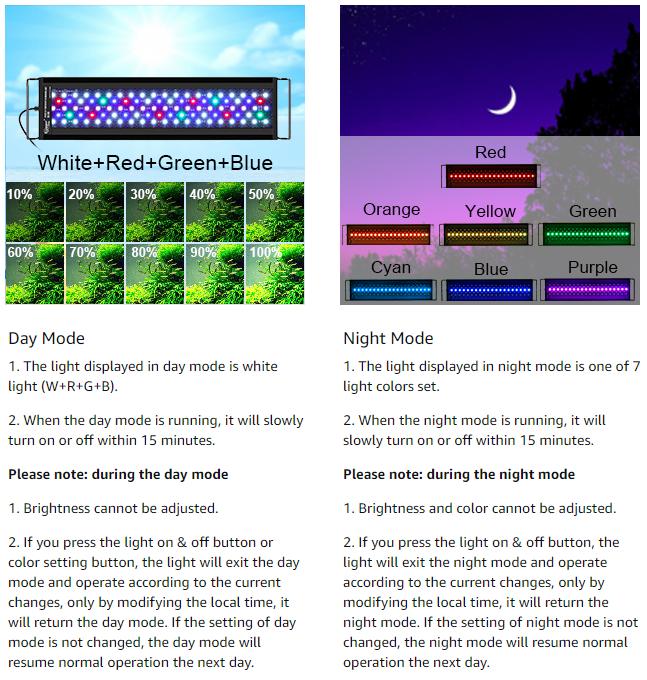 hygger Auto On Off LED Aquarium Light, Full Spectrum Fish Tank Light with LCD Monitor, 24/7 Lighting Cycle, 7 Colors, Adjustable Timer, IP68 Waterproof, 3 Modes for Freshwater Planted Tank