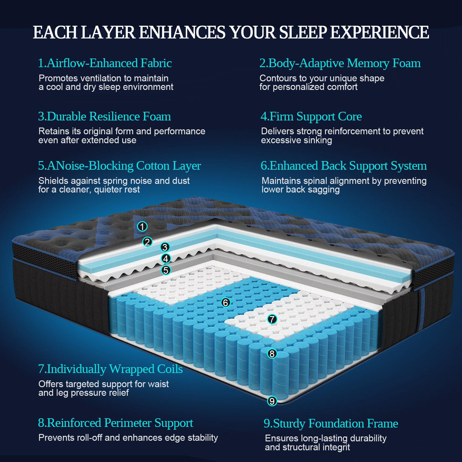 12/14inch Twin Full Queen King Mattress in a Box, Hybrid Mattresses with Gel Memory Foam and Individually Pocket Innerspring Euro Top Medium Firm for Motion Isolation, Edge Support 12/14inch Twin Full Queen King Mattress in a Box, Hybrid Mattresses with Gel Memory Foam and Individually Pocket Innerspring Euro Top Medium Firm for Motion Isolation, Edge Support