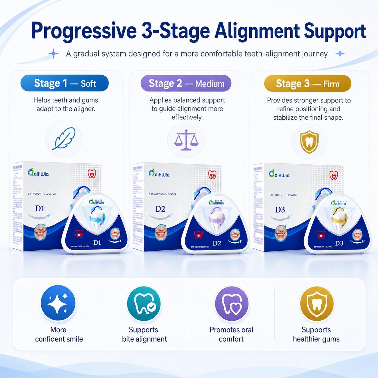 3pcs Adult Teeth Aligner Set with 3-Stage System, Clear U-Shaped Dental Tray, Elastic Fit Technology, Overbite and Underbite Correction, Night Grinding Mouth Guard, Nightguards for grinding teeth