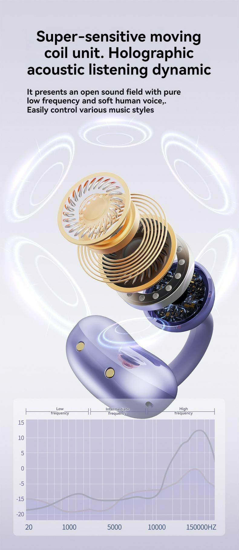 Clip-On Sports Earphones, Wireless TWS Headphones Sports Wireless Earbuds with Deep Bass HiFi Stereo and Rechargeable Battery, Compatible with Android and iPhone