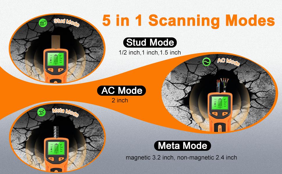 Stud Wall Scanner- 5 in 1 Multifunctional Wall Detector Scanner with HD LCD Display & Audio Alarm for the Center and Edge of Wood,, AC Wire & Studs Detection