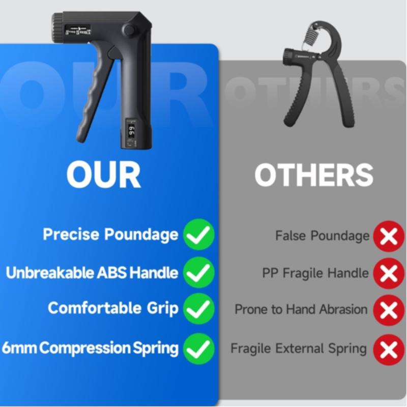 Multifunctional Hand Grip Strengthener, Adjustable Resistance 5-60kg, Professional Finger Exercise Tool, Fitness & Stress Relief Device, Grip Strength Trainer
