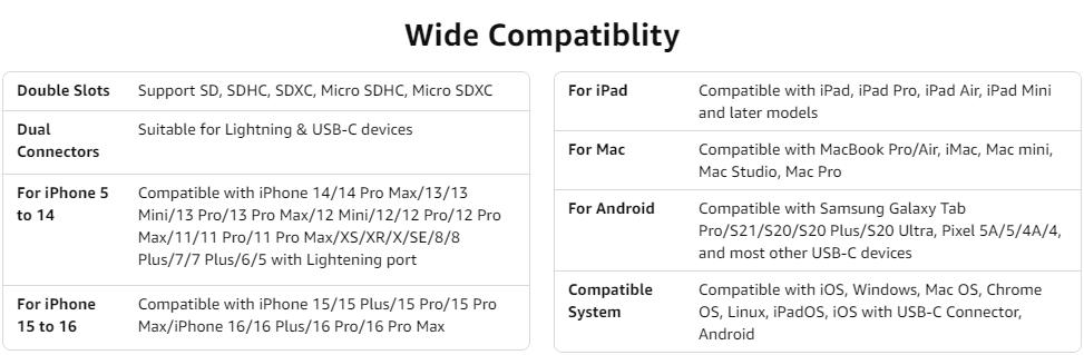 SD card reader format compatibility SDHC SDXC Micro SD