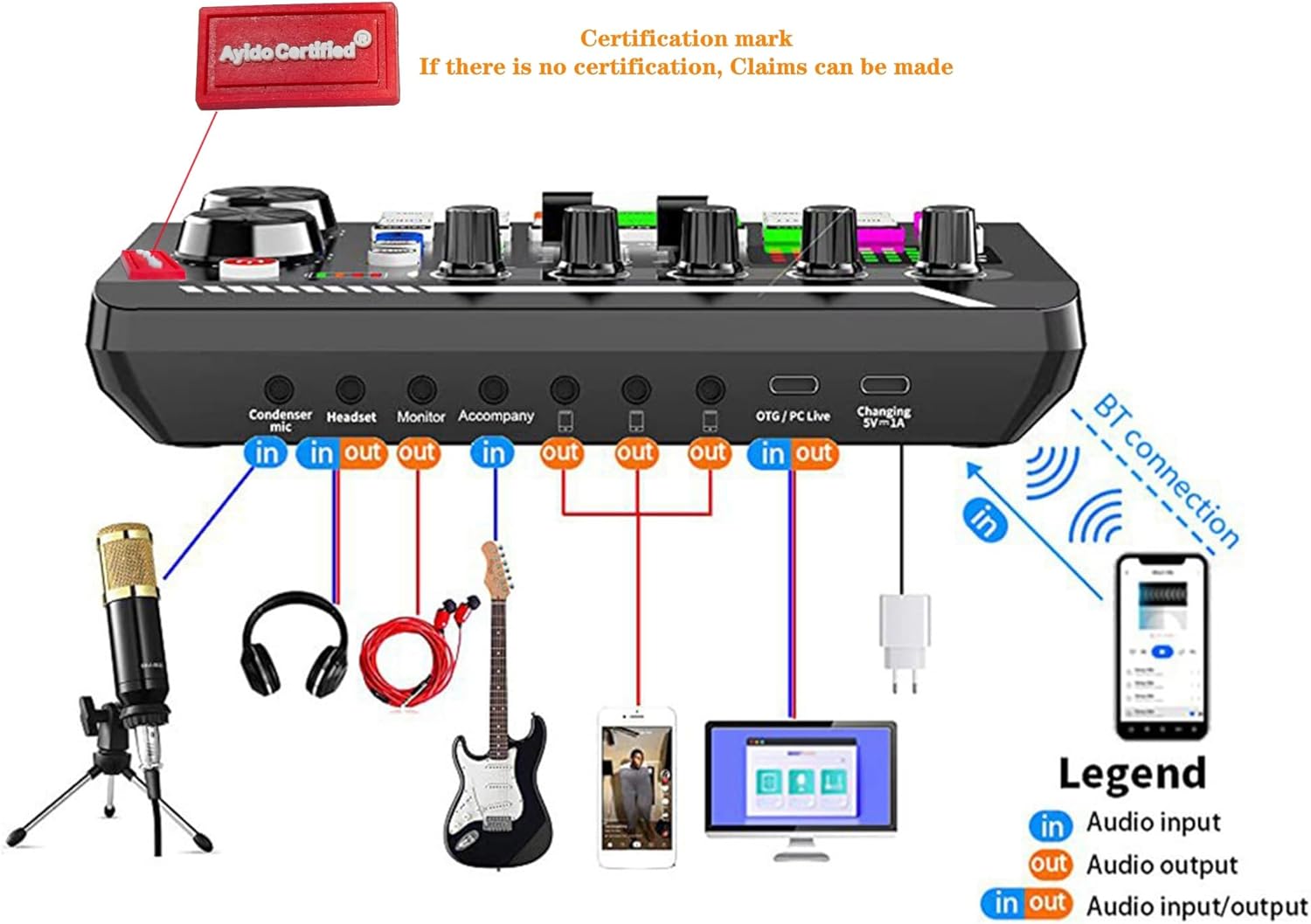 Safring Live Sound Card with DJ Mixer Effects & Voice Changer, F998 Live Sound Card Audio Mixer 16 Special Effects Ambient Sounds, Sound Card for Live Streaming/Gaming/Podcast/Recording/Vocal/Game Voice dynamic mic desk clamp usb rechargeable microphone