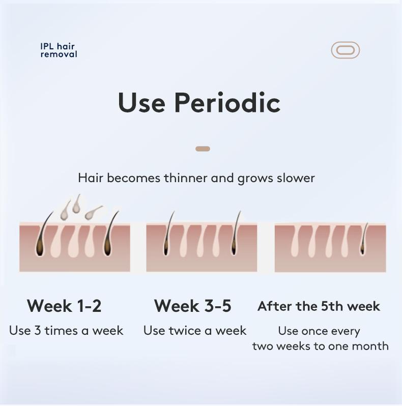 IPL Laser Hair Removal Device with Sapphire Ice-Cooling Technology for Women & Men, Painless & Long-Lasting Hair Remover for Full Body Use at Home, Safe on Face, Bikini Line, Armpits