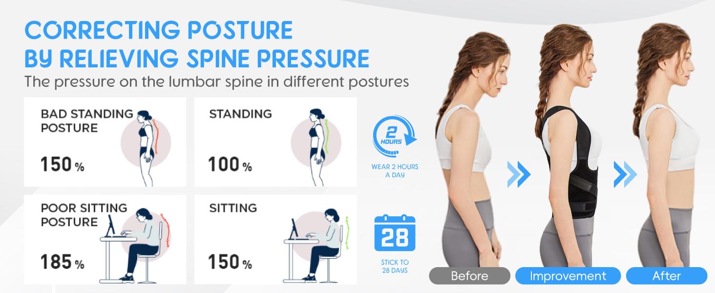 UGEM Posture Corrector for Women & Men – Adjustable Back Brace with Full Back Support, Shoulder Straightener for Spine Alignment, Scoliosis, Hunchback & Back Pain Relief (Black, Medium)