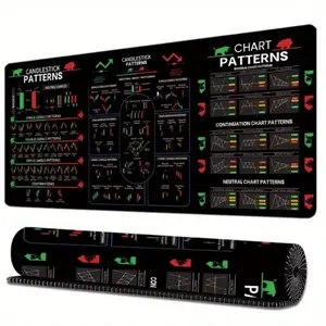 XXL Large Rubber Mouse Pad with Stock Trading Candlestick And Chart Patterns Cheat Sheet, Easy Stock Trading Reference, for Home, Office, Study Additions, Back-To-School, Gift for Boyfriend/Girlfriend