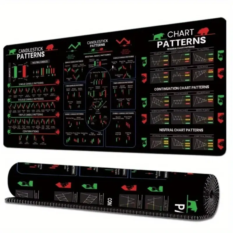 XXL Large Rubber Mouse Pad with Stock Trading Candlestick And Chart Patterns Cheat Sheet, Easy Stock Trading Reference, for Home, Office, Study Additions, Back-To-School, Gift for Boyfriend/Girlfriend