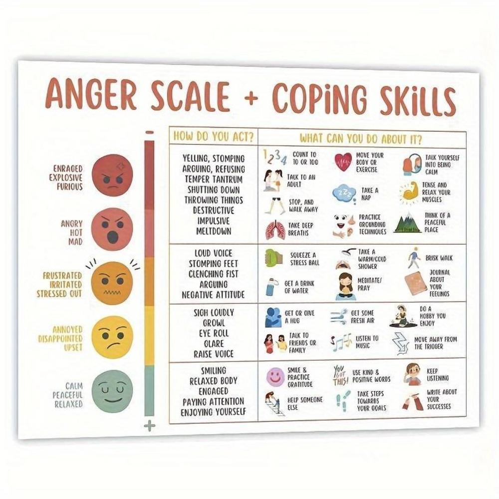 Anger Scale & Coping Skills Chart, 1 Count Mental Health Single ...