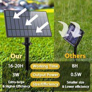 MATULSA Waterproof Solar String Lights - 52/104Ft, 26 Shatterproof Bulbs, Ambient Dimmable LED, Remote Control, LED Lighting for Backyard, Porch Decor, Garden Accessories MATULSA Waterproof Solar String Lights - 52/104Ft, 26 Shatterproof Bulbs, Ambient Dimmable LED, Remote Control, LED Lighting for Backyard, Porch Decor, Garden Accessories