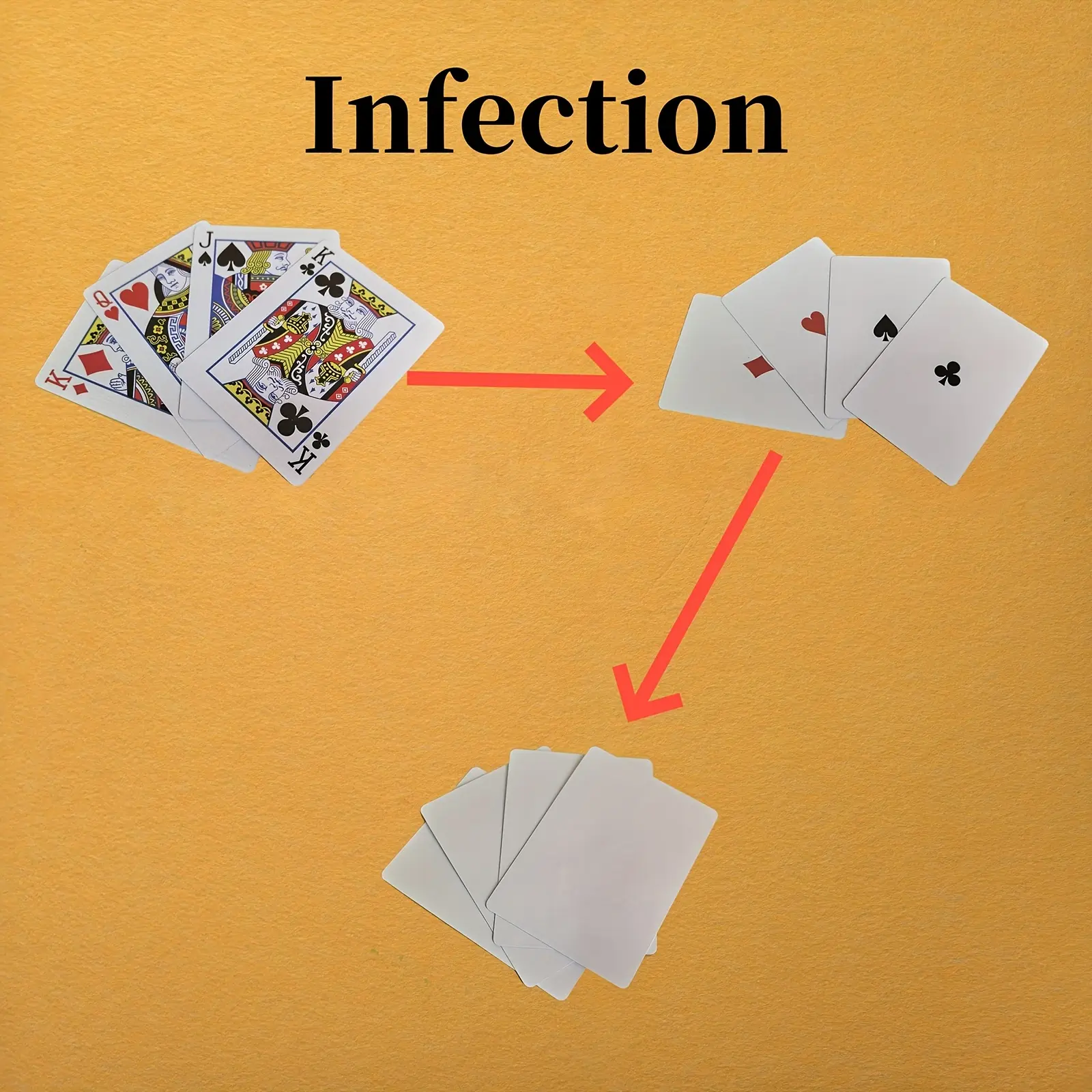 The Magic Prop 'Infection' Allows a Deck of Cards to Change Into Four Suits with a Flick, And with Two Flicks, It Transforms Into JQKK. It Includes a Tutorial Video for Learning Techniques Without Revealing Any Tricks. Suitable for Teenagers Aged 14