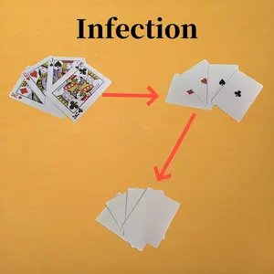 The Magic Prop 'Infection' Allows a Deck of Cards to Change Into Four Suits with a Flick, And with Two Flicks, It Transforms Into JQKK. It Includes a Tutorial Video for Learning Techniques Without Revealing Any Tricks. Suitable for Teenagers Aged 14