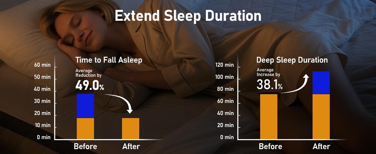 Firm Mattress Topper Full: 3 Inch High Density Foam for Back Pain - Breathable Bed Topper - Bamboo Washable Cover with Anti-Slip Straps - CertiPUR-US Oeko-Tex Certified 75x54