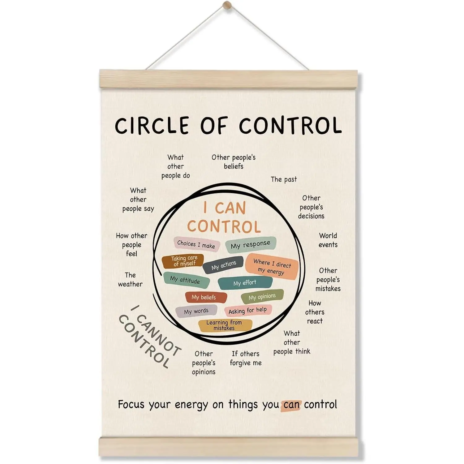 Mental Health Posters with Hanger Frame, Circle of Control Poster 16x12 Inch, Inspirational Wall Art for Homeschool, Classroom, Counseling Office, Therapy Office Decor, Calm Down Corner DecorGift