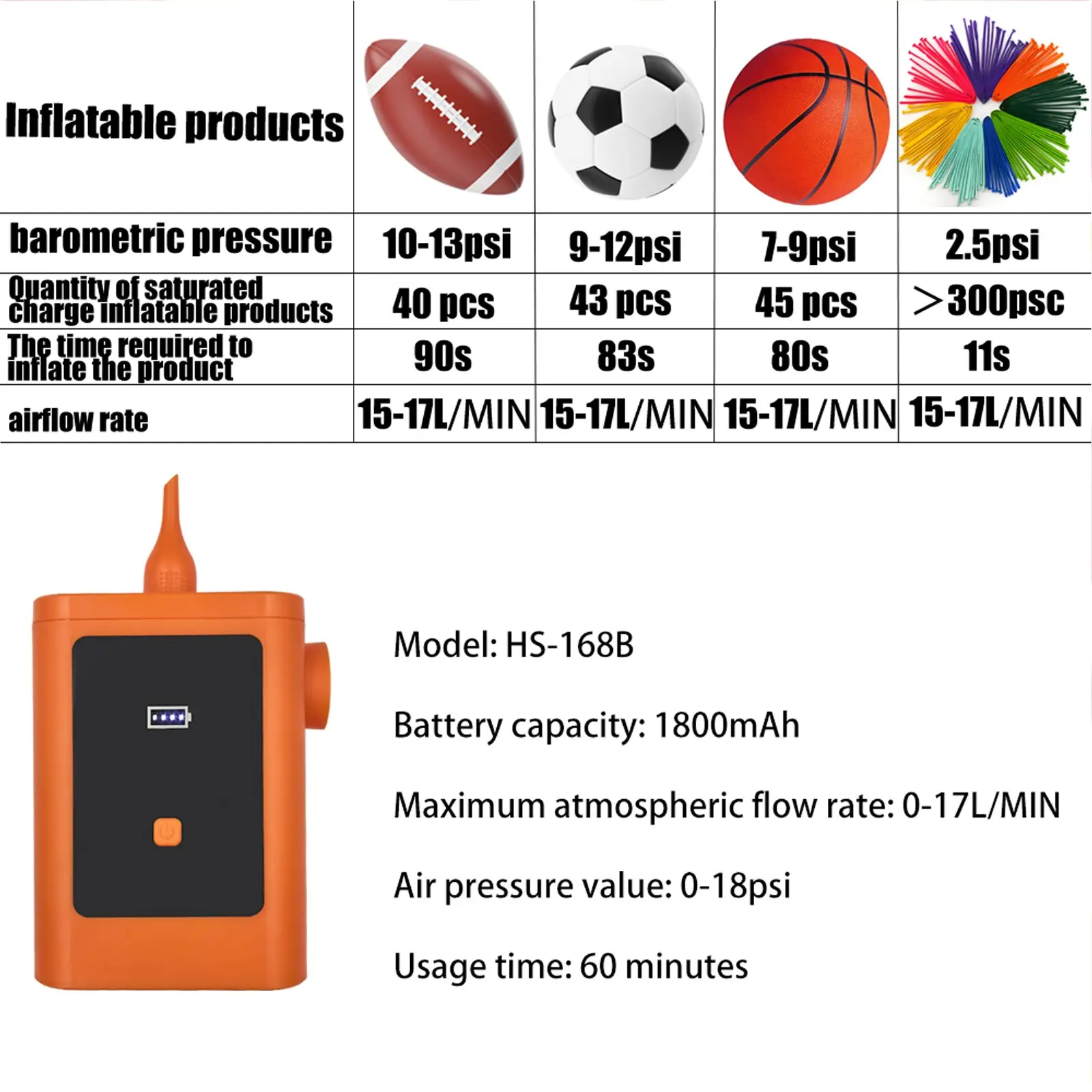 Electric Balloon Air Mattress Pump Hs-168a, Single Hole Manual Inflator, Ideal for Balls, Volleyball, Cross-Border Shipping, Usb Rechargeable