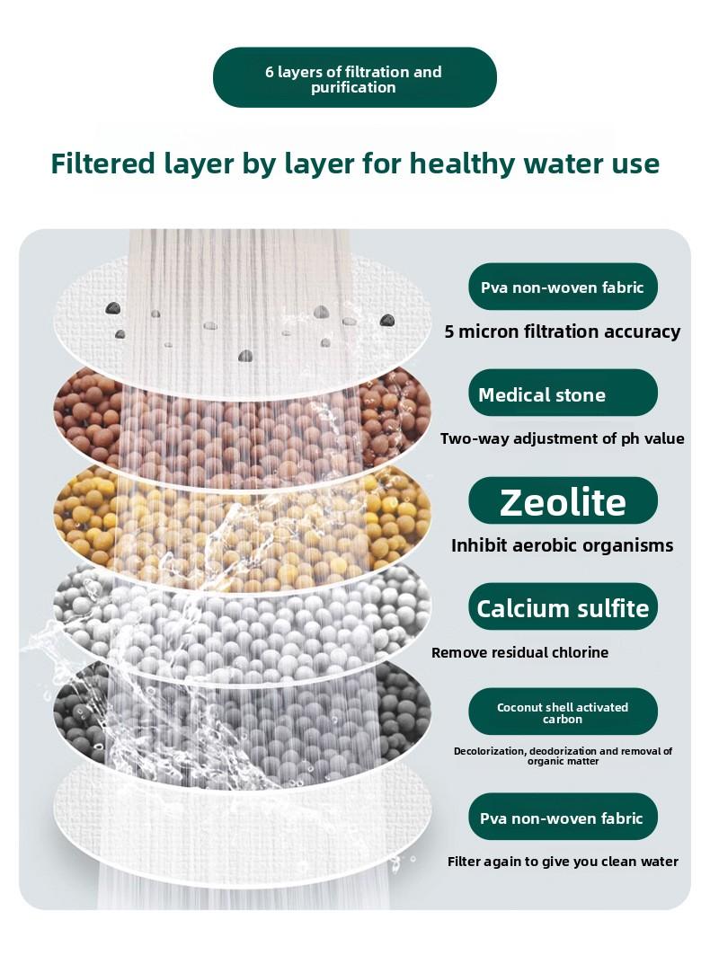 Rotatable faucet splash-proof showerhead tap water filter kitchen water filter valve nozzle filter water saver