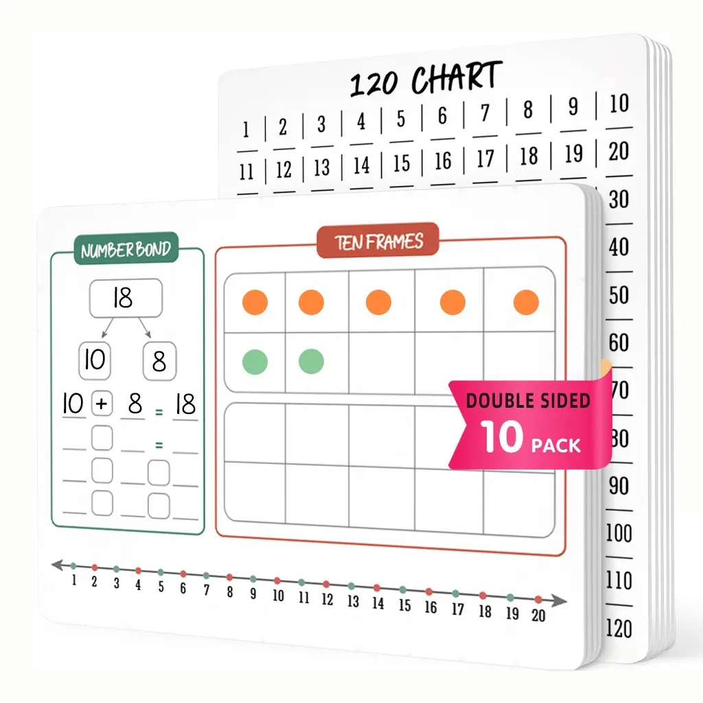 Double-Sided Erasable Whiteboard Set for Kids, 10 A4 Sheets, Math Practice, Number Chart, Reusable, Ideal for Home and Classroom Use, White Board Kit