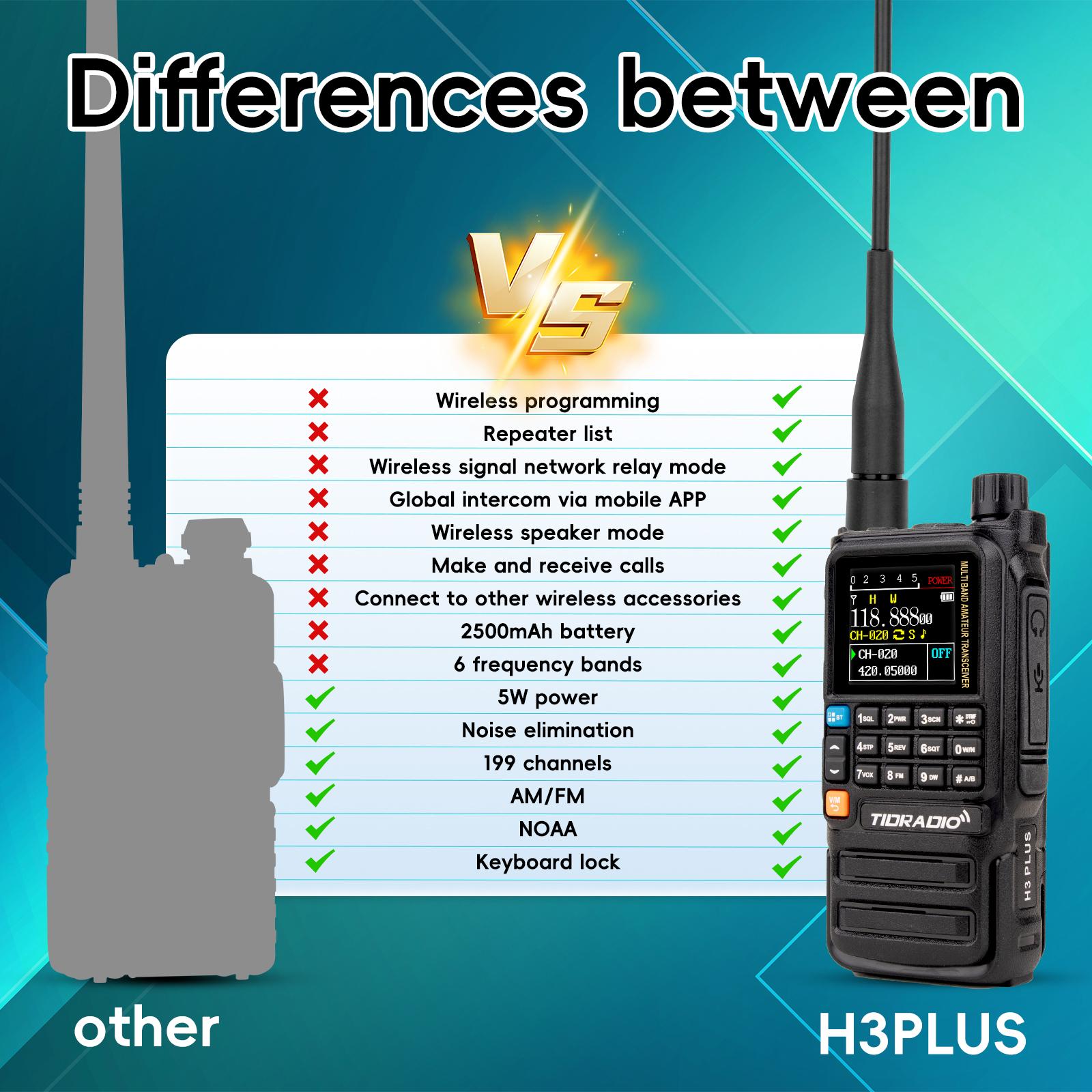 New TIDRADIO H3 Plus Beta Version Global Walkie Talkie Repeater Bluetooth Answerphone Air Band Long Range Radio