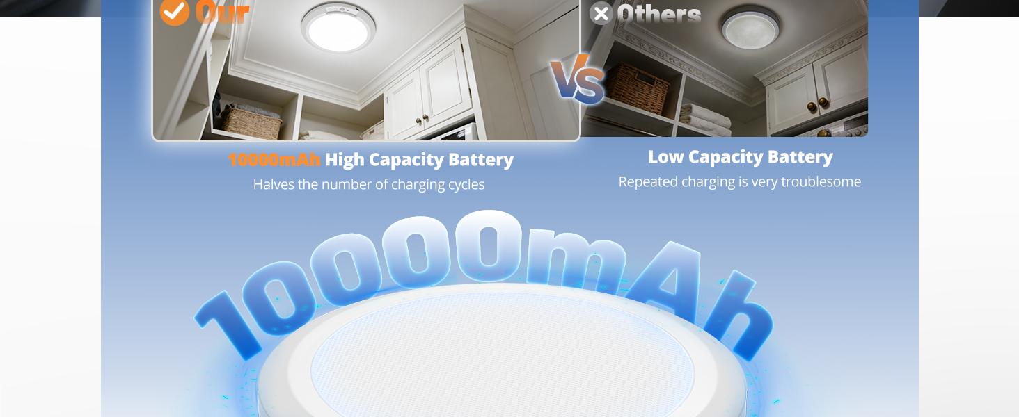 10000mAh Rechargeable Ceiling Light with Remote, 3 Color Temperatures & Brightness Dimmable, Wireless Ceiling Light with Magnetic Design, Battery Ceiling Light for Shower Hallway Pantry