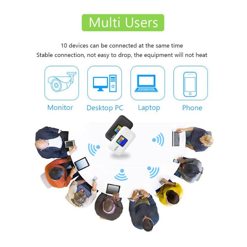 Portable Travel 4G 5G WiFi Hotspot Router with SIM Card Slot, 300Mbps, LED Display, Stable Signal for Outdoor, Camping and RV.