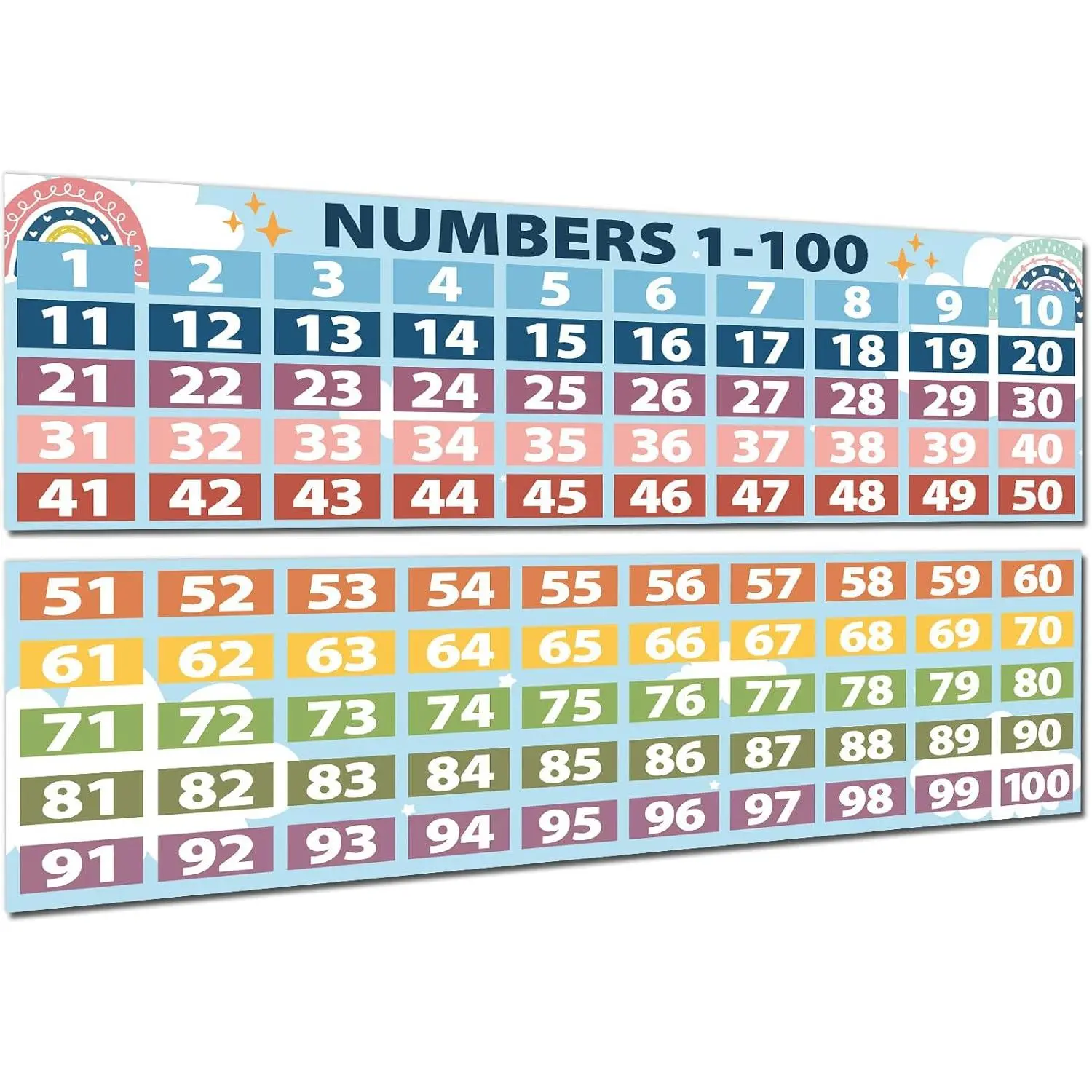 Boho Math Posters Numbers 1-100 Classroom Decorations Chart for Teachers,Number Line Bulletin Board Set, Count Number Chart Math Banners for Elementary Primary Middle School Classroom Wall Supplies