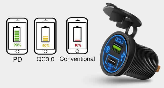 Nilight PD Type C and USB Charger Socket Pre-Wired 12V 24V