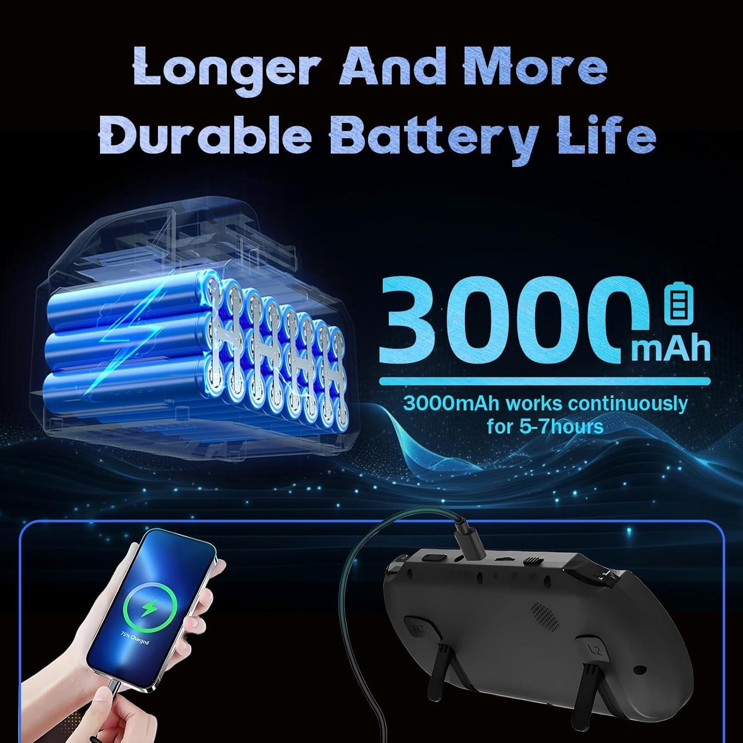 Sf3000 Retro Gaming Console 64g Handheld Video Game System, Preloaded 20000+ Retro Games, 4.5 Inch IPS HD Screen and TV Output Support