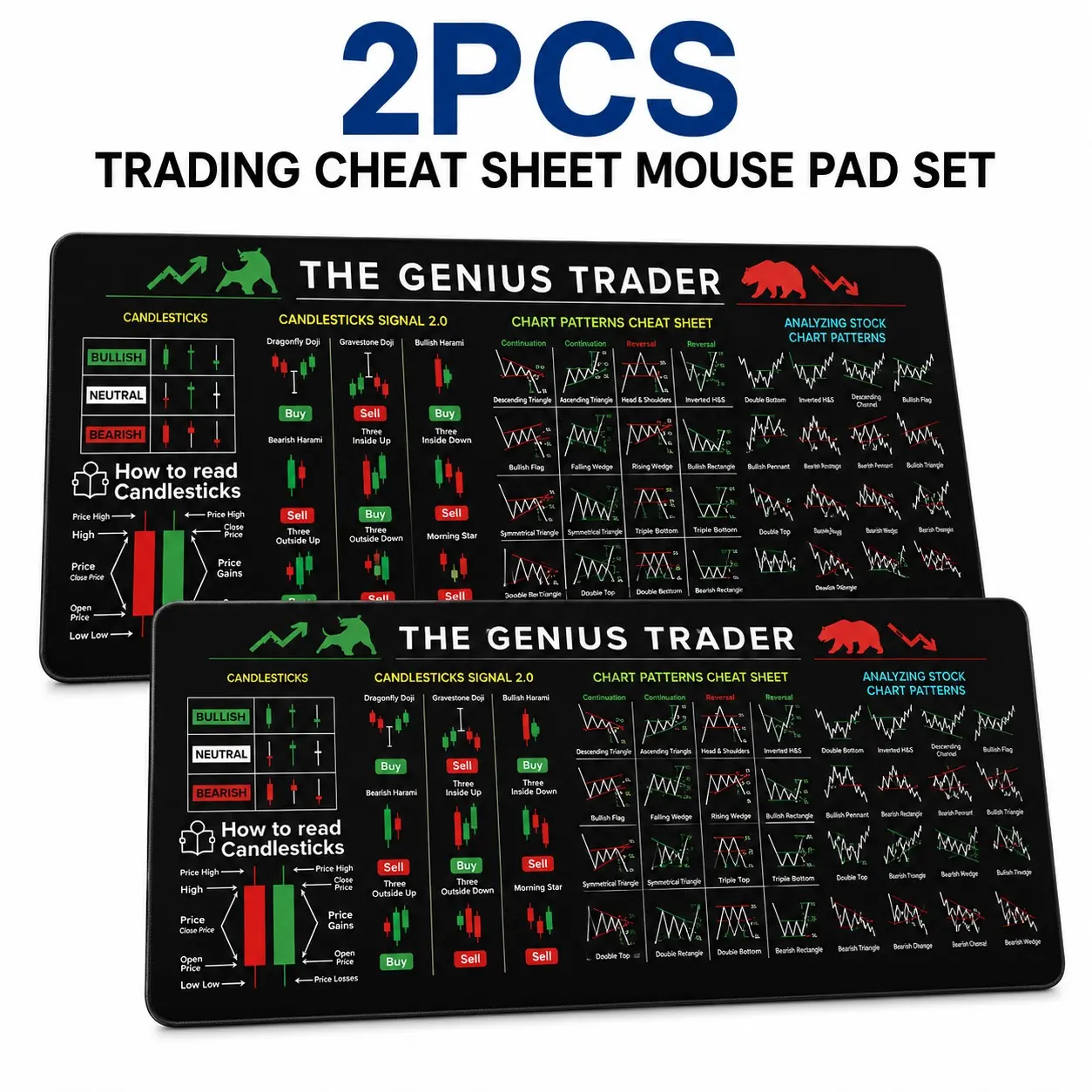 2PCS Trading Cheat Sheet Mouse Pad Set, Crypto BTC Stocks Gold & Oil Market Chart Reference Desk Mat, Non-Slip Rubber Base XXL 90x40cm Keyboard Pad for Traders, Analysts, Office & Gaming