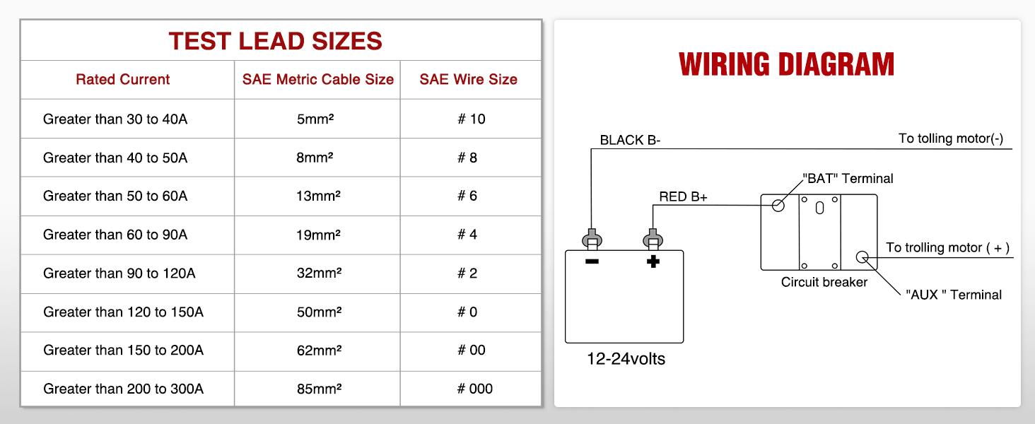 Nilight 50A Circuit Breaker Resettable 12-48V DC Manual Reset w/Copper Wire Lugs Surface Mount Overload Protection
