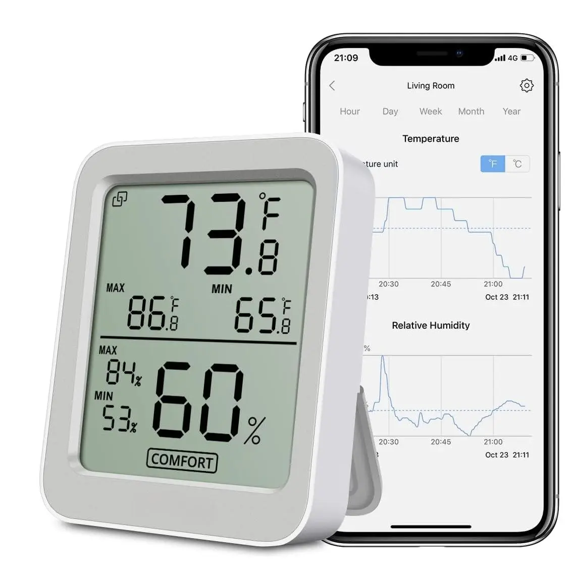 Indoor Hygrometer Thermometer H5075 with Bluetooth App Control |   Room Temperature Humidity Meter, 164ft Remote Monitor, Smart Alerts, 2 Years Data Storage Export, for Bedroom Wine Cellar