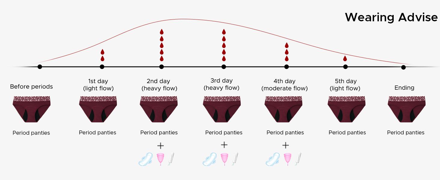 INNERSY Women's Lace Mid Waisted Cotton Period Panties 3-Pack