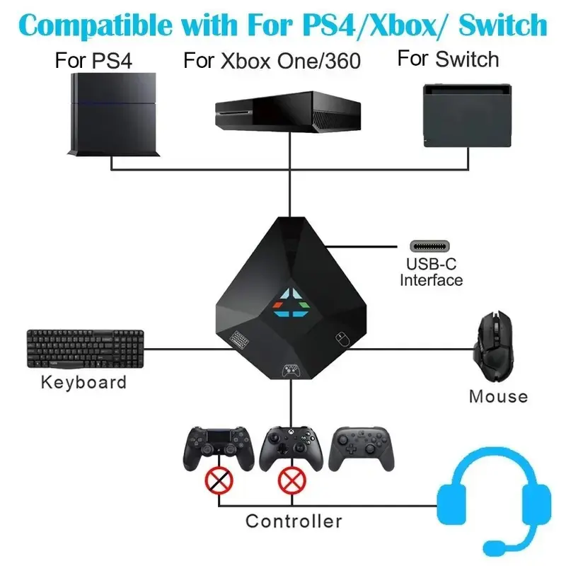 Game Keyboard Mouse Converter Adapter Compatible with Switch PS4 Xbox One 360, Wired USB Gaming Controller Adapter, Custom Key Mapping Gaming Converter for FPS Games