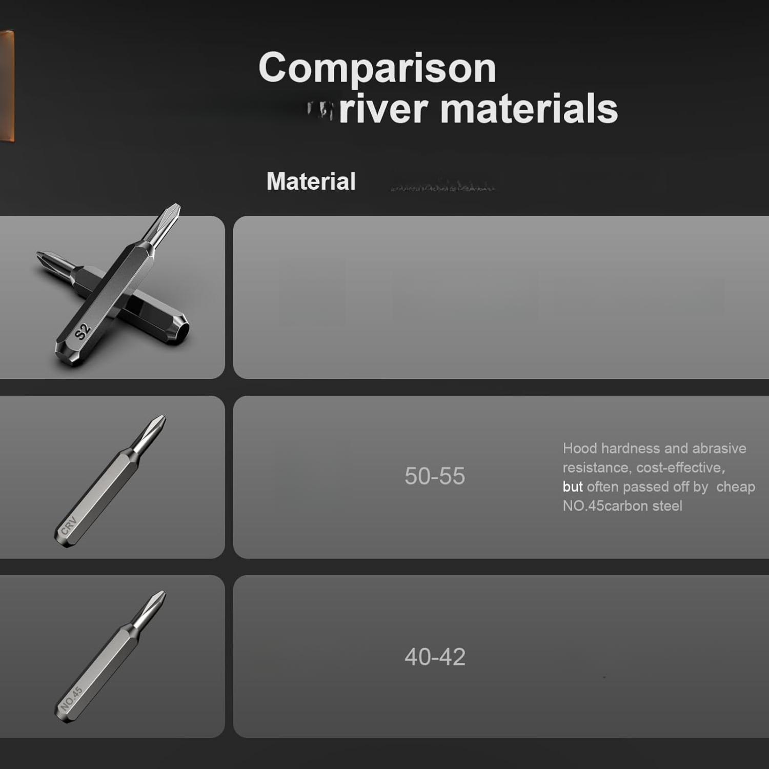 S2 Steel 38Pcs Small Precision Screwdrivers Set with Torx, T5, T6, T8 for Mac, PC, Laptop, iPhone, PS4, PS5, Xbox, Switch - Mini Repair Tool Kit