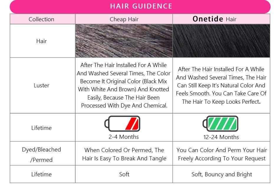 Glueless Wigs Human Hair Short Afro Kinky Curly Blonde Wigs For Women Human Hair Put on & go Soft and Fluffy Glueless Wigs 70s 80s Hair Kinky Curly Wig Cosplay or Daily Use Wigs 180% Density Pixie Curl Work Wig Onetide Hair