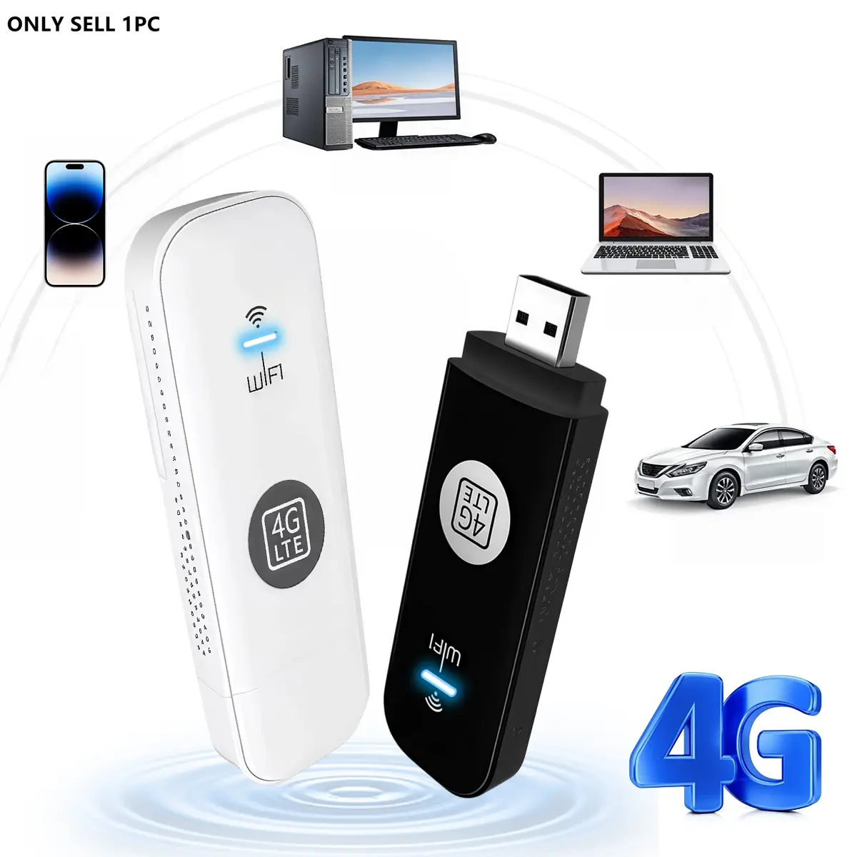 Portable WiFi Router, 4G LTE Mobile Hotspot 150Mbps, USB Powered Internet, Multi-Device Sharing for Camping, Office, Travel & Home Use