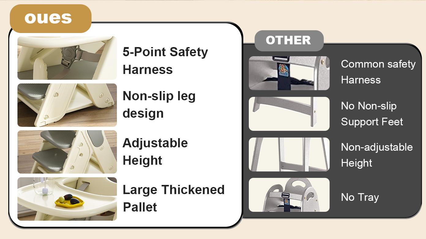 [Bellemave]Multi functional Growing Up Dining chair,A high chair suitable for eating and feeding,Adjustable Height Toddler Tower,Use five-point seat belts and a movable large dinner plate.