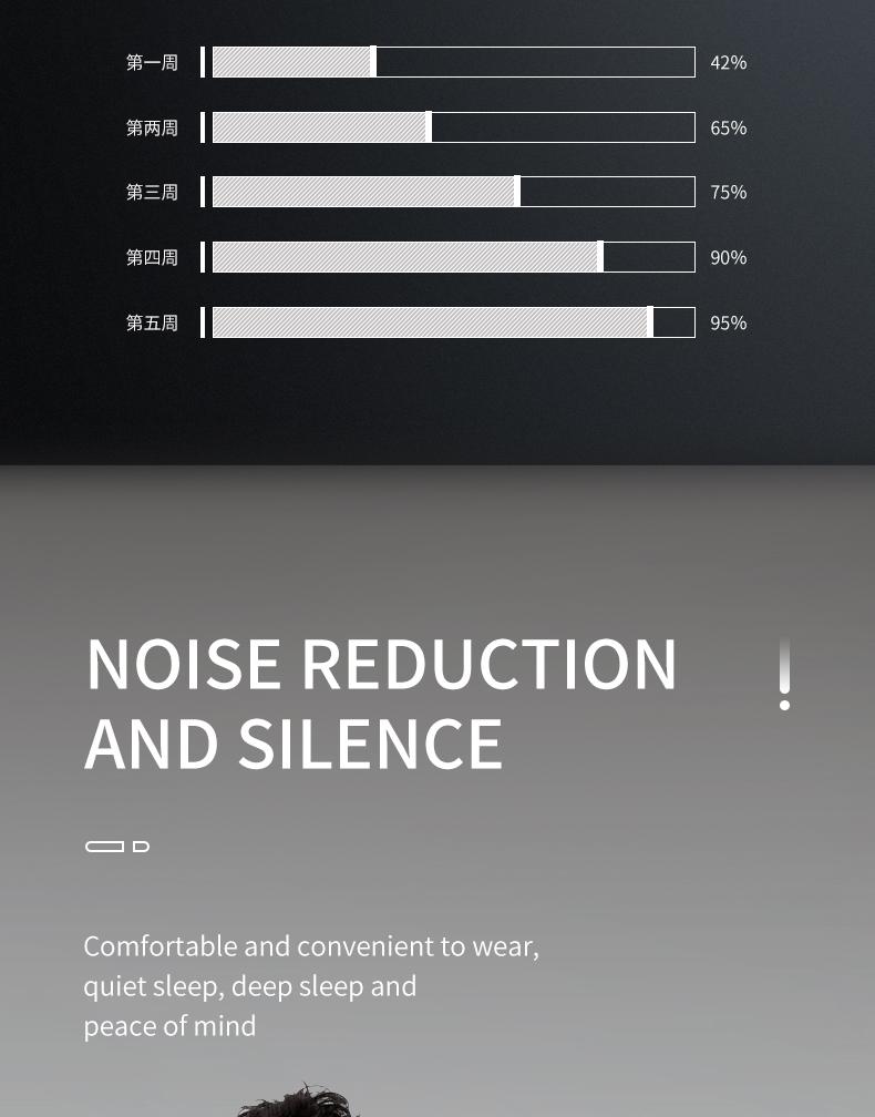 1 piece Intelligent Monitoring Anti-Snoring Chin Strap Adjustable Anti-Snoring Belt Prevents Snoring