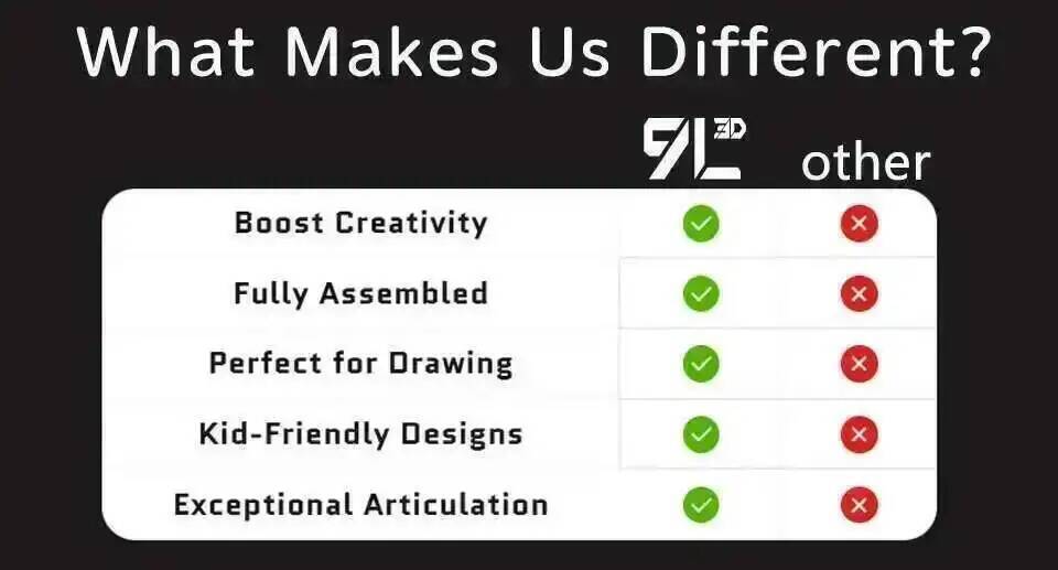 9L3D Printed Dummy 13 Lucky 13 T13 Invincible Omni Warrior  Articulated American Comic Collectible For Your Desk Gift For Friend