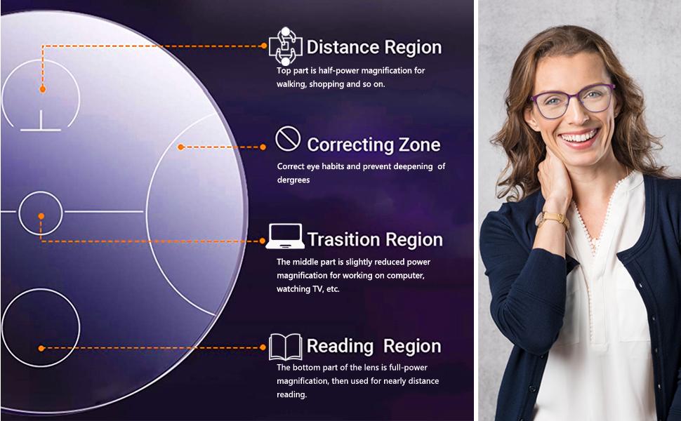Progressive Multifocal Reading Glasses Women Cat Eye No Line Multifocus Transition Blue Light Reader Lady Metal Frame Progressive Multifocal Reading Glasses Women Cat Eye No Line Multifocus Transition Blue Light Reader Lady Metal Frame